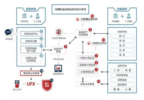 聚金匯財，技術(shù)賦能 互聯(lián)網(wǎng)金融如何重塑財富夢想